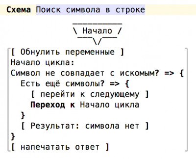 поиск_символа_текст.png