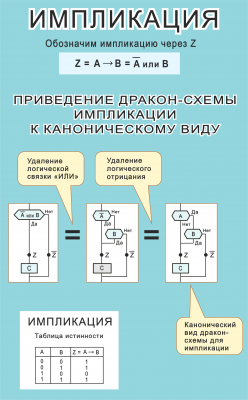 Импликация Привед к канон Виду .png