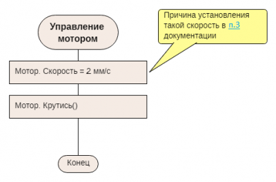 ссылка на требования.png