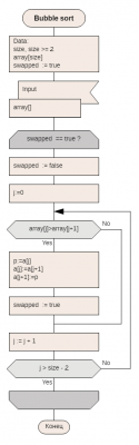 Bubble sort2.png