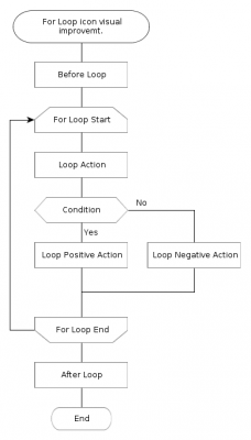 For Loop Improvement Proposal.png