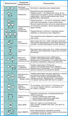 Рис. 23. Макроиконы.png