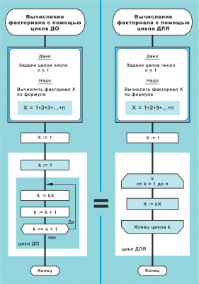 Рис. 58, 59 факториал.png