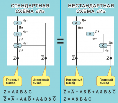 Рис. 84 Фрагмент Схема И .png