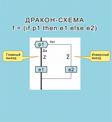 Рис. 84а Фрагмент Развилка .png