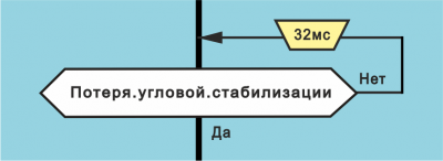 Рис. 118 Ждать Потеря стабилизации.png