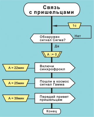 Рис. 121 Сигнал Сигма Пришельцы .png