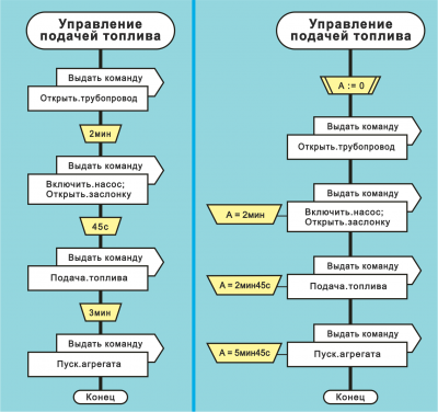 Рис. 115, 116 Упр подачей топлива .png