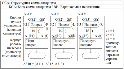 A310 БСА 01.PNG