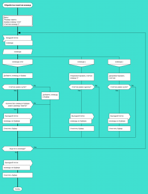 Обработка пакетов команд.png