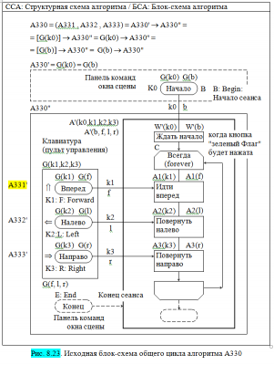 A330 01 БСА.PNG