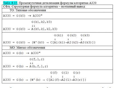 A330 02 СФА.PNG