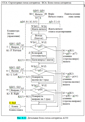 A330 04 Детализация БСА.PNG