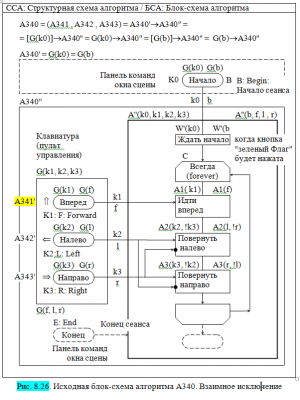 A340 01 Исходная БСА.PNG