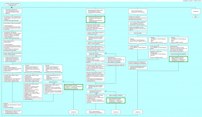 Алгоритм заполнения документа Раздельный Учет(1).png