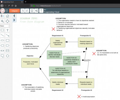 Evaporating-Cloud-using-DrakonHub.jpg