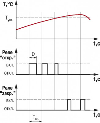 diagramma_raboty_vyhodnyh_rele.jpg