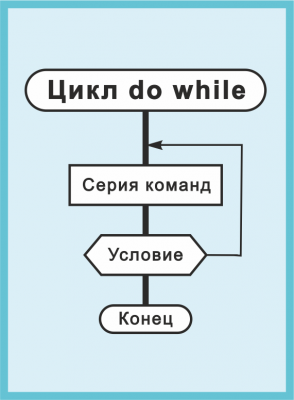 Цикл do while.png