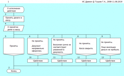 НеИсполненноеДействие(1).png