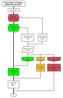 Measure INR algorithm OG 20190829.png