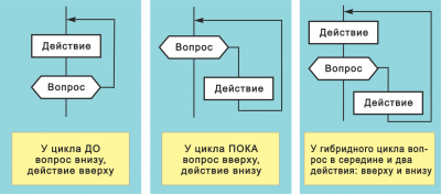 Рис. 43-45  Три цикла До Пока Гибрид .png