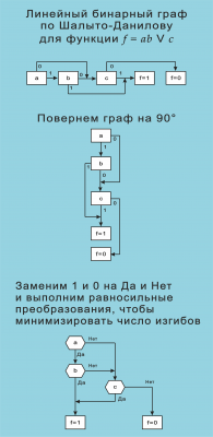 Дракон и линейн бинарные графы1 .png