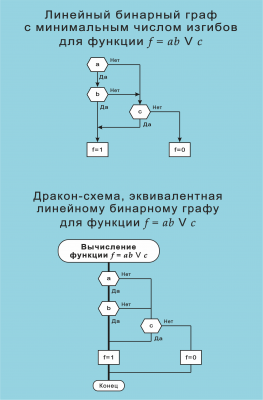 Дракон и линейн бинарные графы2.png