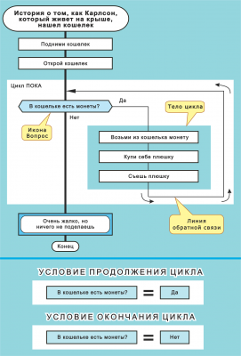 Рис. 46 Карлсон Пока.png