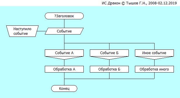 Событие.png