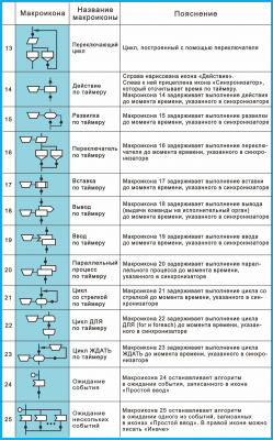 Рис. 22. Макроиконы Продолжение.png