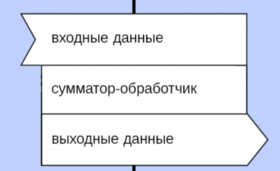 сумматор1.PNG