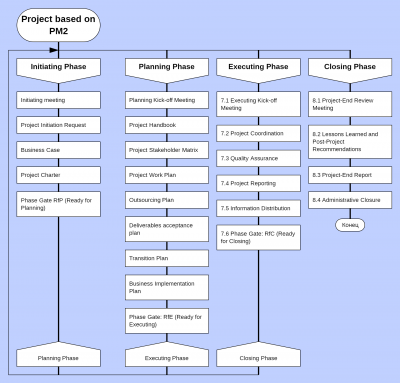 Project based on PM2.png