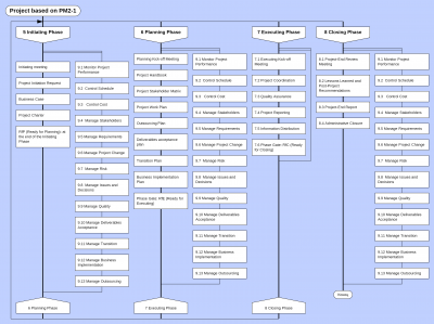 Project based on PM2-1.png