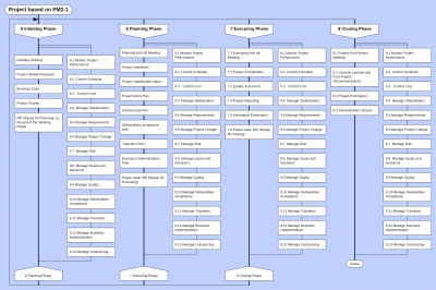 Project based on PM2-1.png