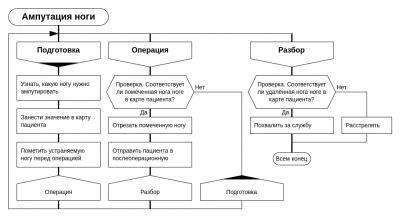 ампутация ноги.png