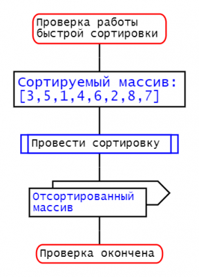 Проверка работы быстрой сортировки.png