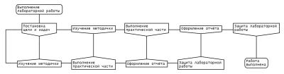 Выполнение лабораторной работы.png