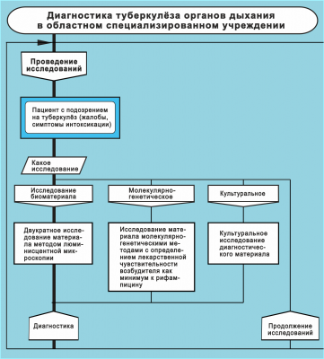 Рис. 113а Диагностика ТОД спец область    .png