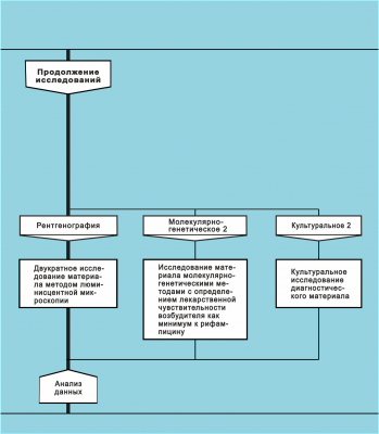 Рис. 113мм Диагностика ТОД спец область2    .png