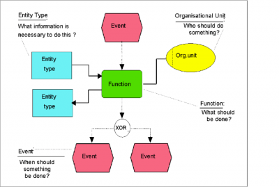 Process-as-Event-driven-Process-Chain-EPC.png