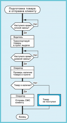 Рис. 1 Ашкр Законч Силуэт    .png