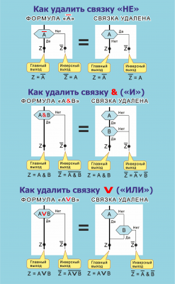 Рис. 93. Удалить связки НЕ И ИЛИ  .png