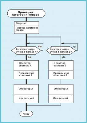 Рис. 7  Параллельн проц Товары 2    .png