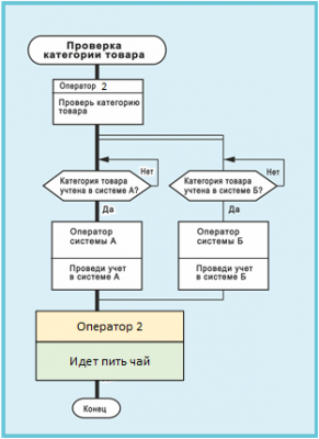 Ррис. 8 Иди пить чай  .png