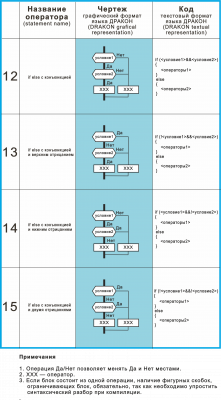 03 Вложенный if else Схема И     .png