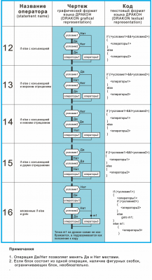 03 if else goto Схема И     .png