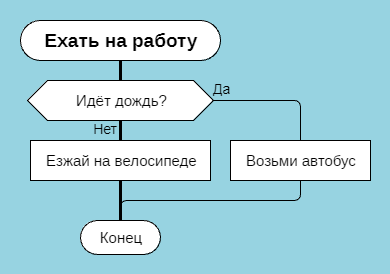 Ехать на работу.png