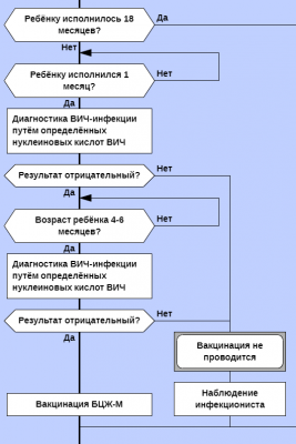 Плечо Паронджарова.png