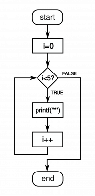 For_loop_example.png