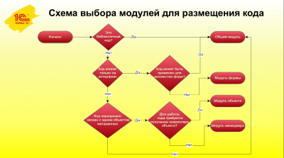 Схема выбора модулей классич блок схема.png